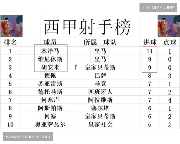 西甲最新积分战报 瓦伦西亚绝杀赢保级大战 皇马领先巴萨3分