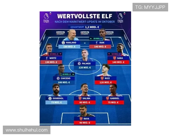 德转列米兰双雄最贵11人阵容：劳塔罗、莱奥、普利希奇领衔